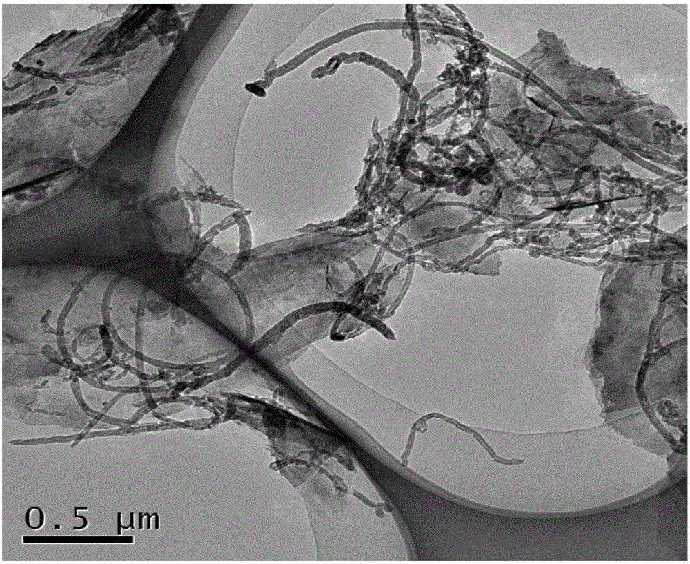 Method for preparing graphene / carbon nanotube composite material