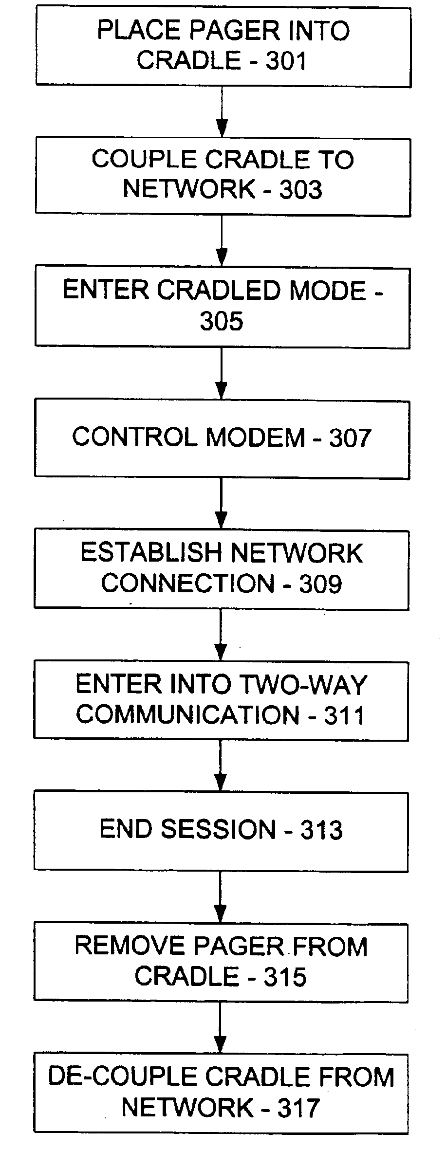 Method of coupling portable communications device to first network by way of second network