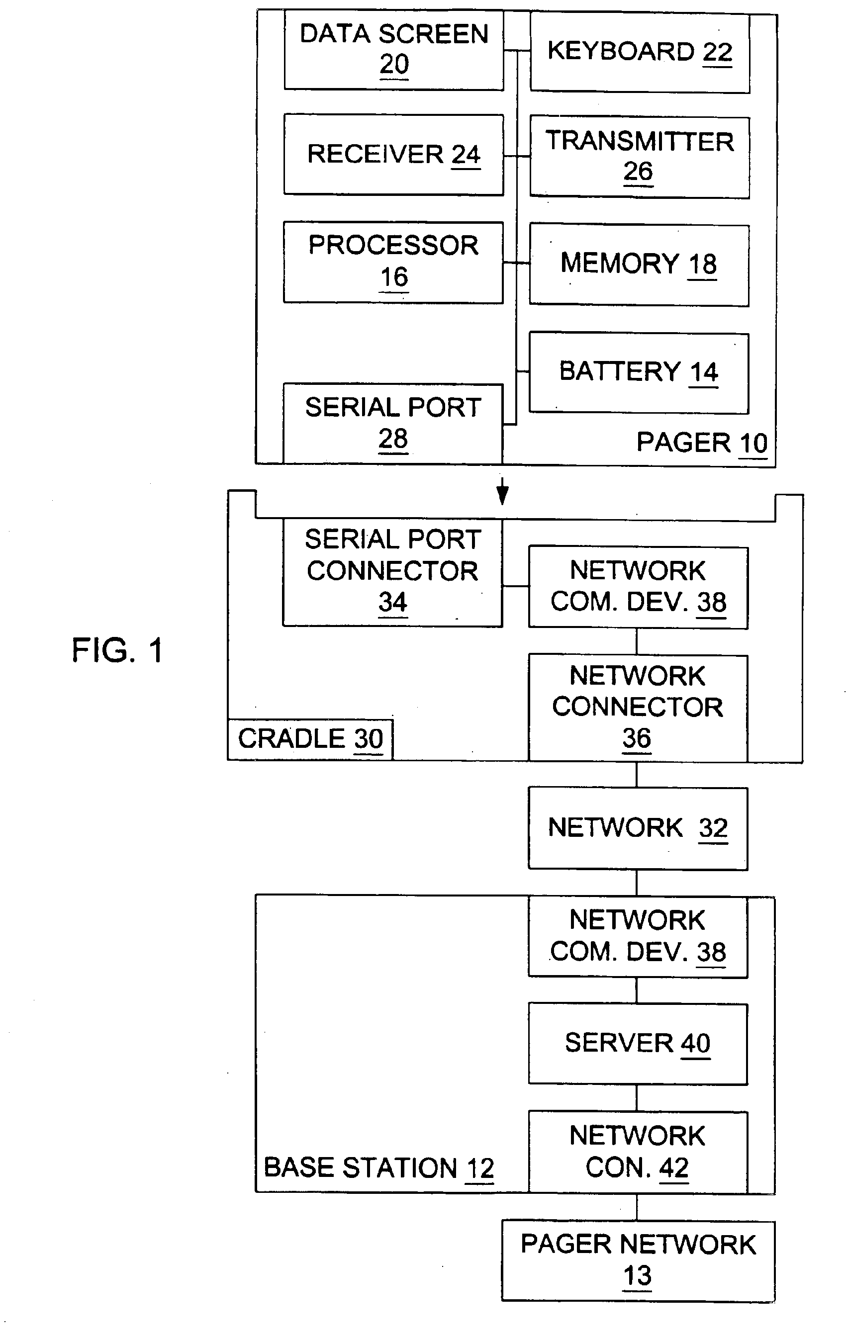 Method of coupling portable communications device to first network by way of second network