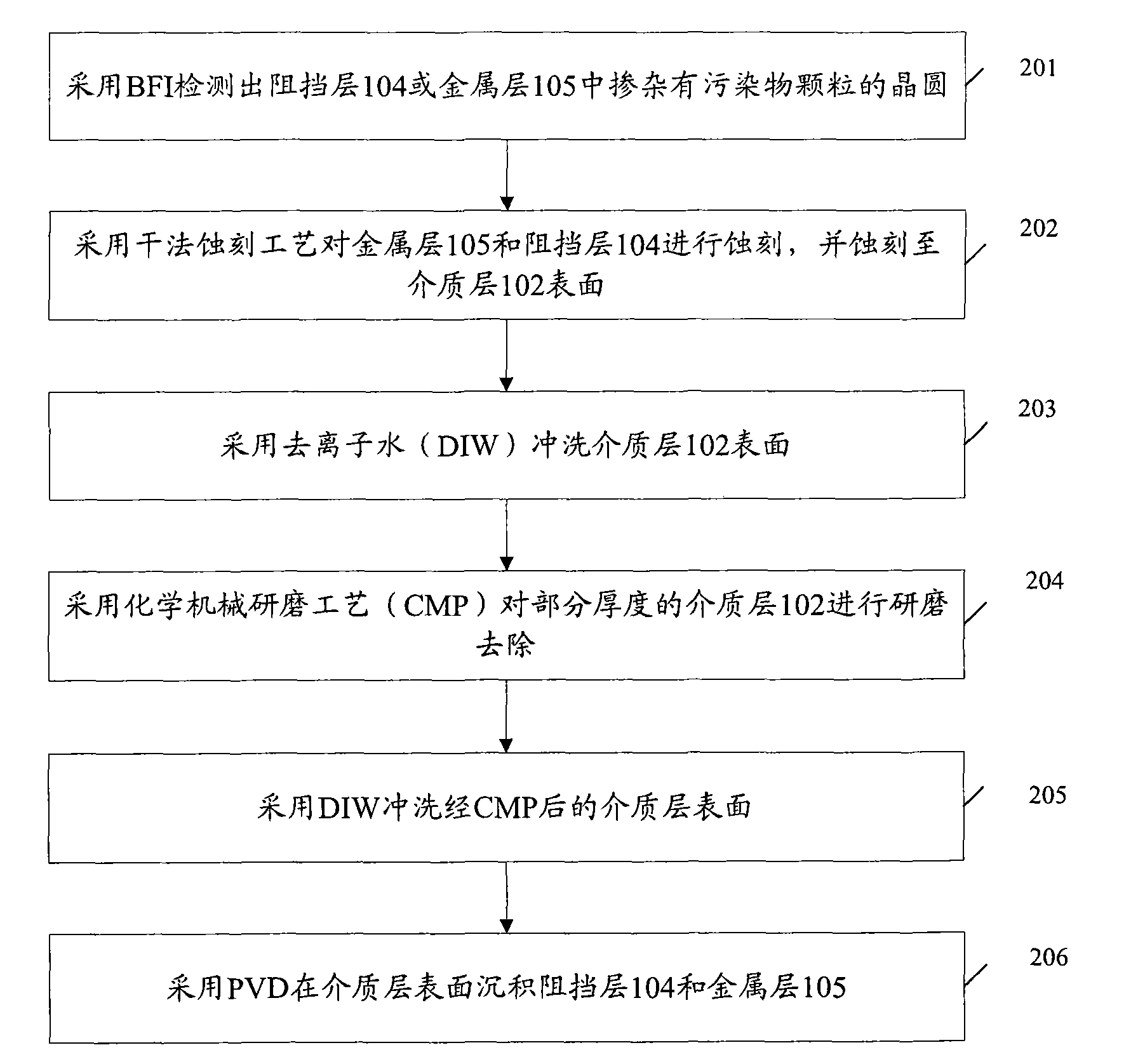 Method for removing pollutant granules in barrier layer and metal layer