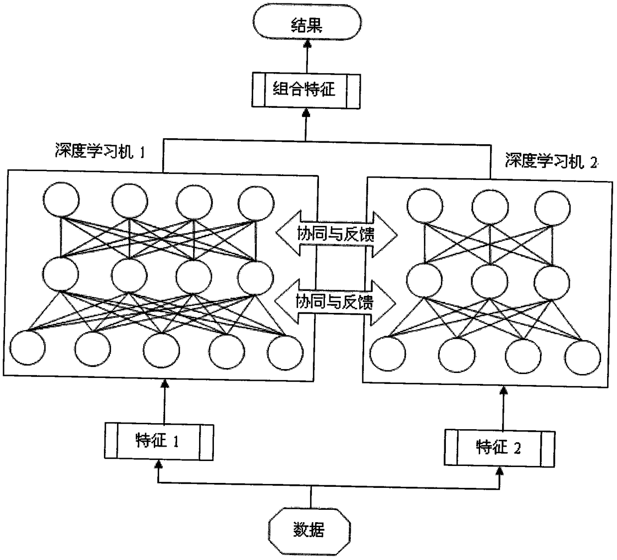 An Image Fusion Method Based on Representation Learning