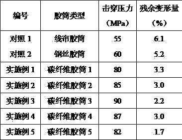 Expansion packer rubber barrel