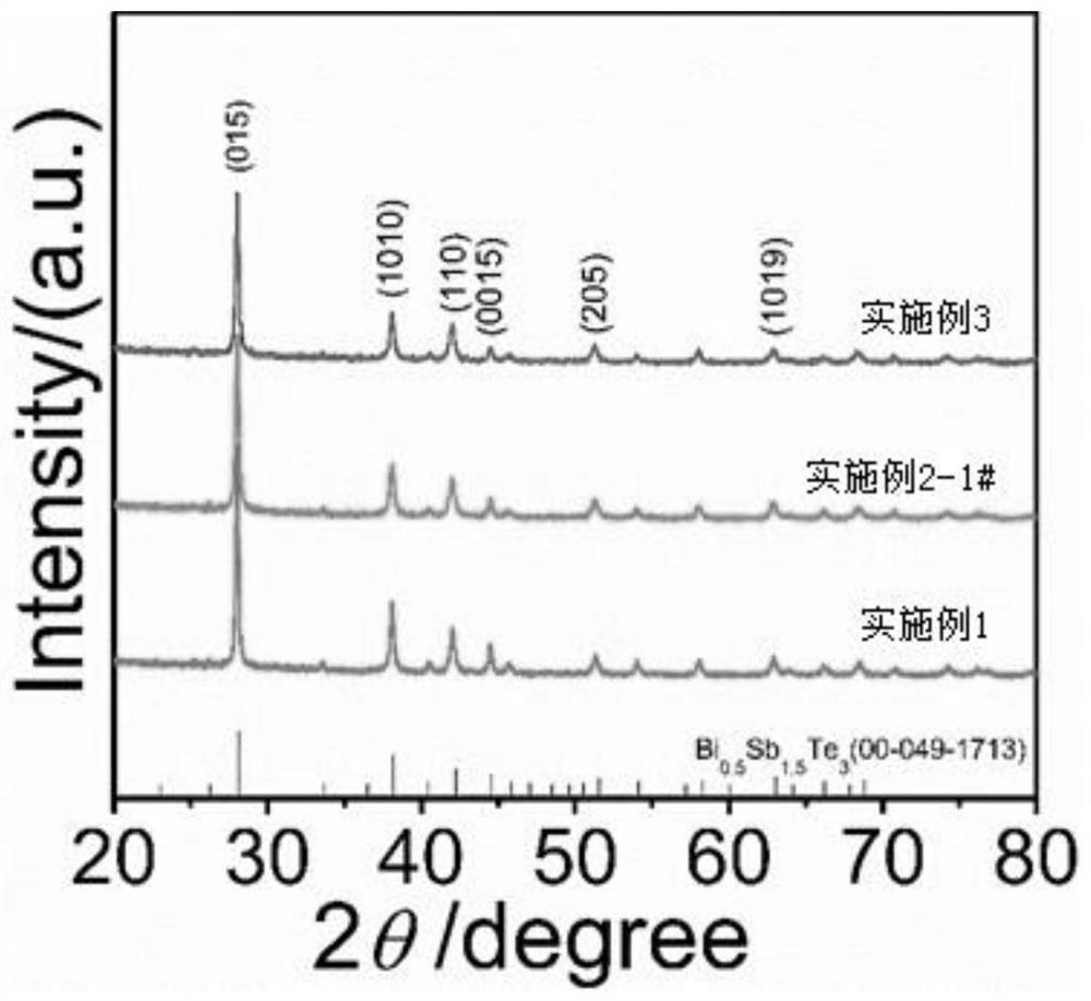 Method for preparing ZnTe doped p-type polycrystalline Bi2Te3 thermoelectric material