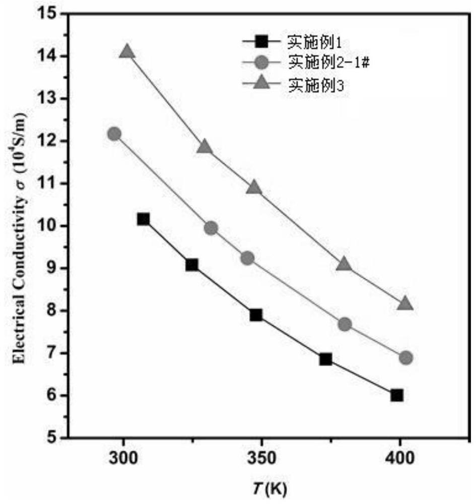 Method for preparing ZnTe doped p-type polycrystalline Bi2Te3 thermoelectric material