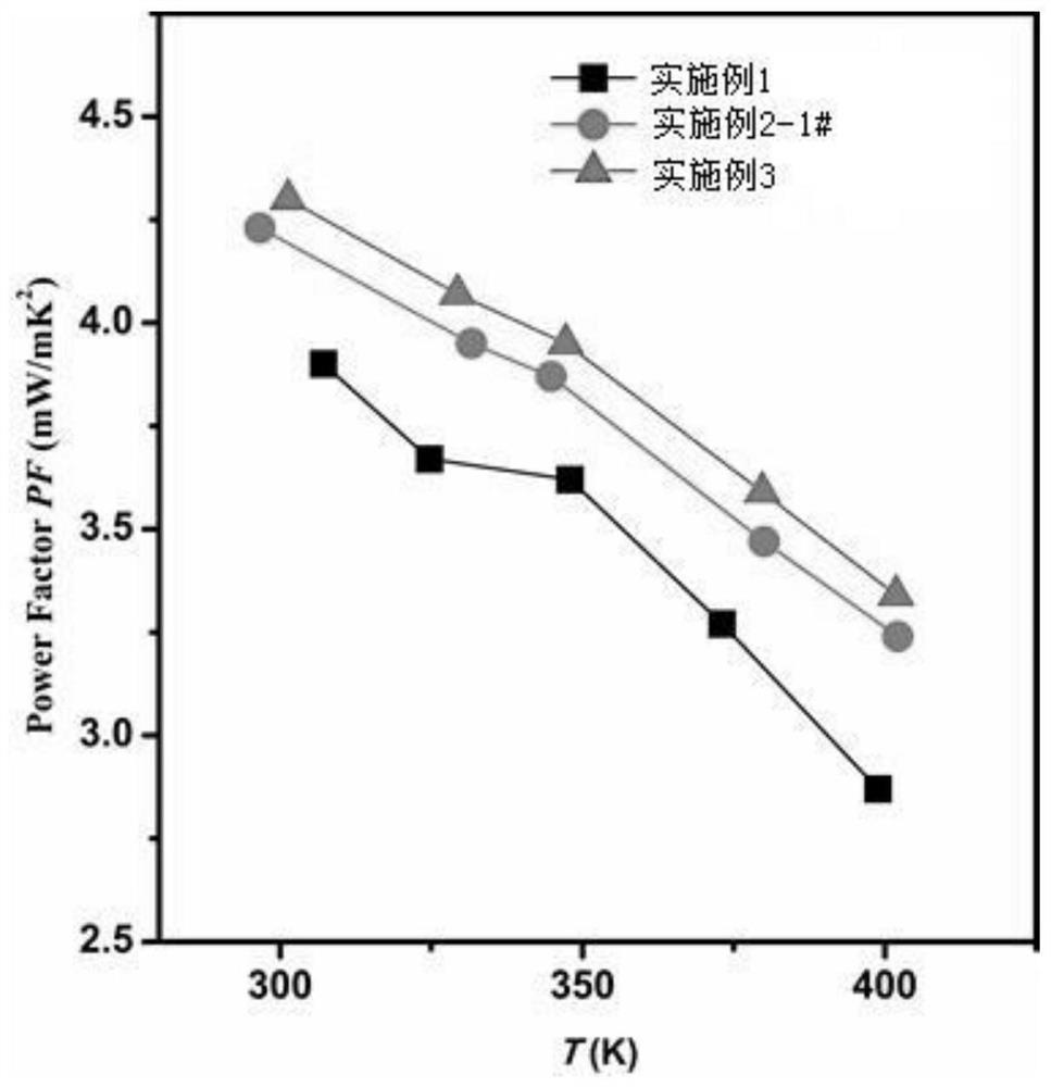 Method for preparing ZnTe doped p-type polycrystalline Bi2Te3 thermoelectric material