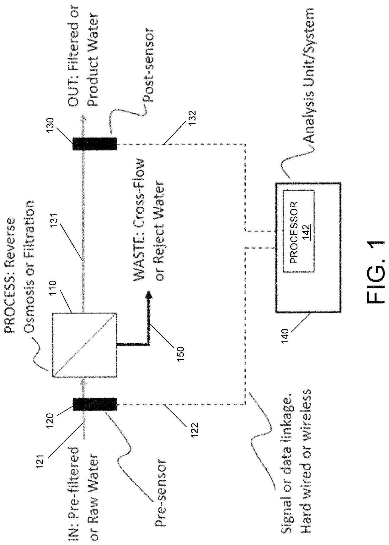 Rapid inline differential water analyzer