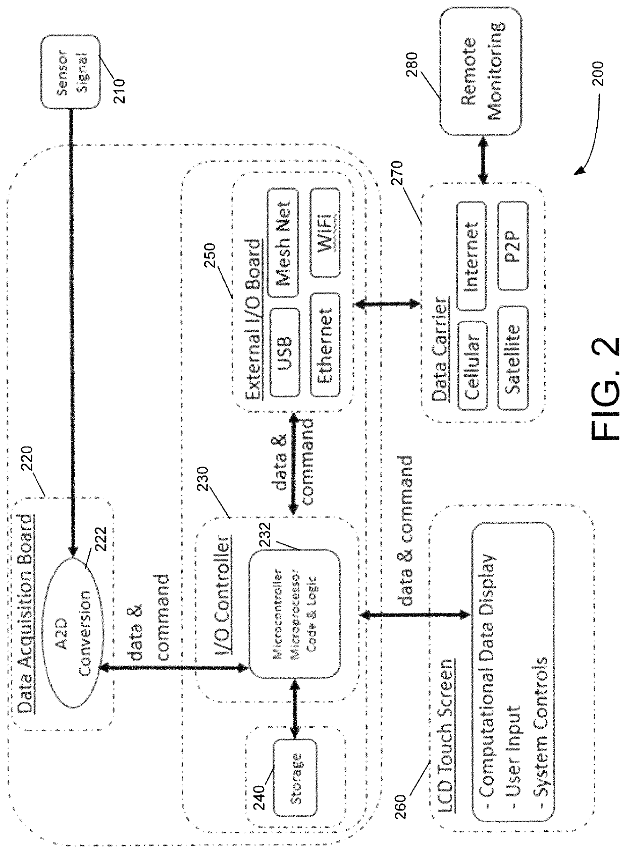 Rapid inline differential water analyzer