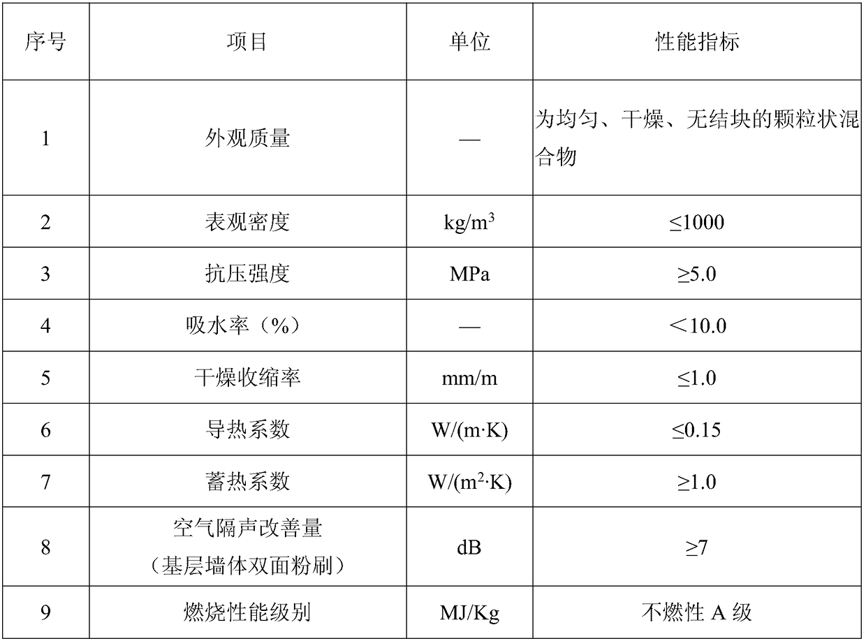 Slag light particle-coated unfired ceramsite and preparation method thereof