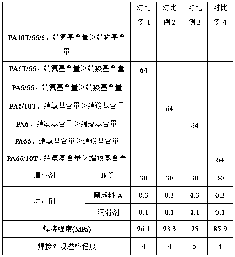 Polyamide composite material and preparation method thereof