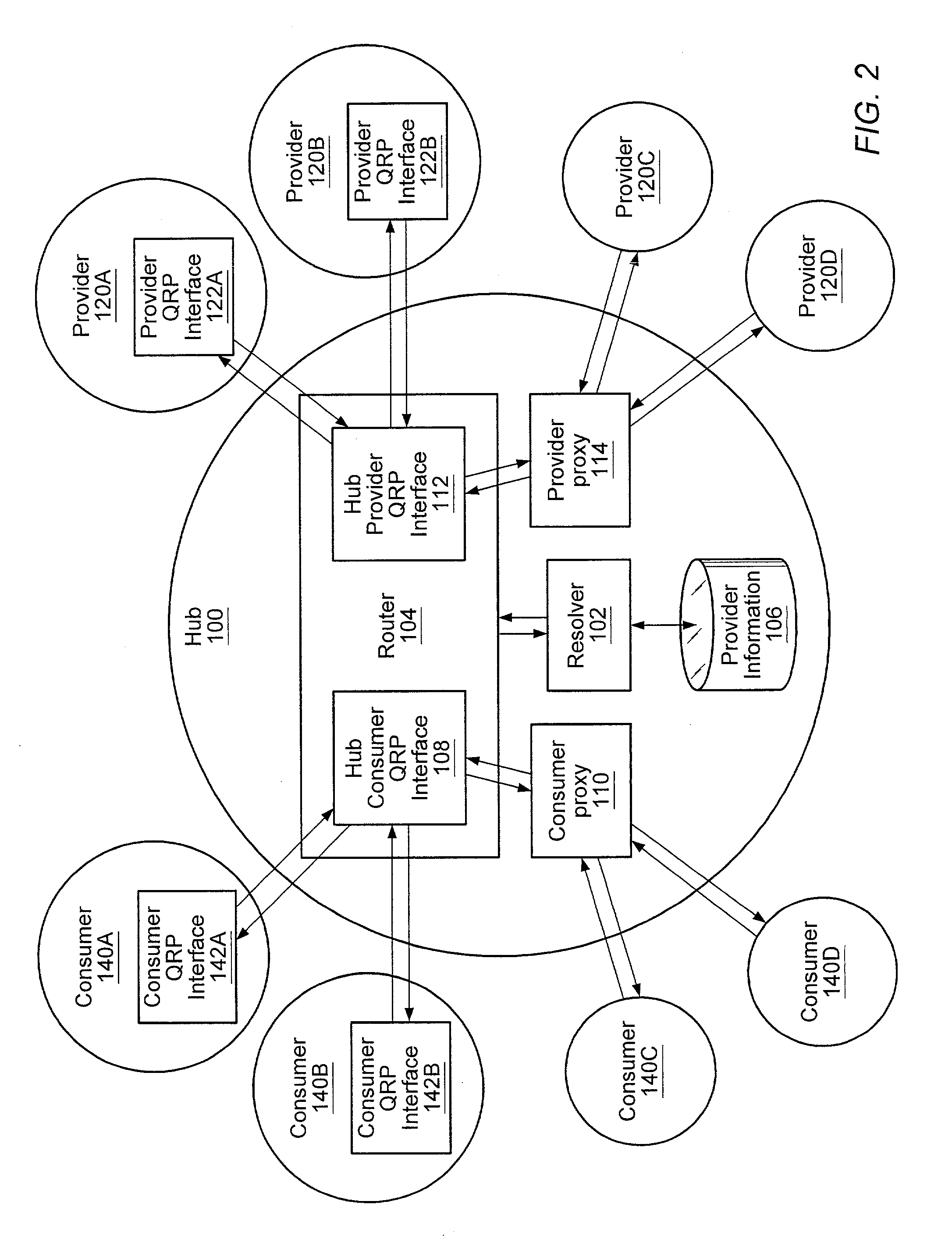 Method and system of routing messages in a distributed search network