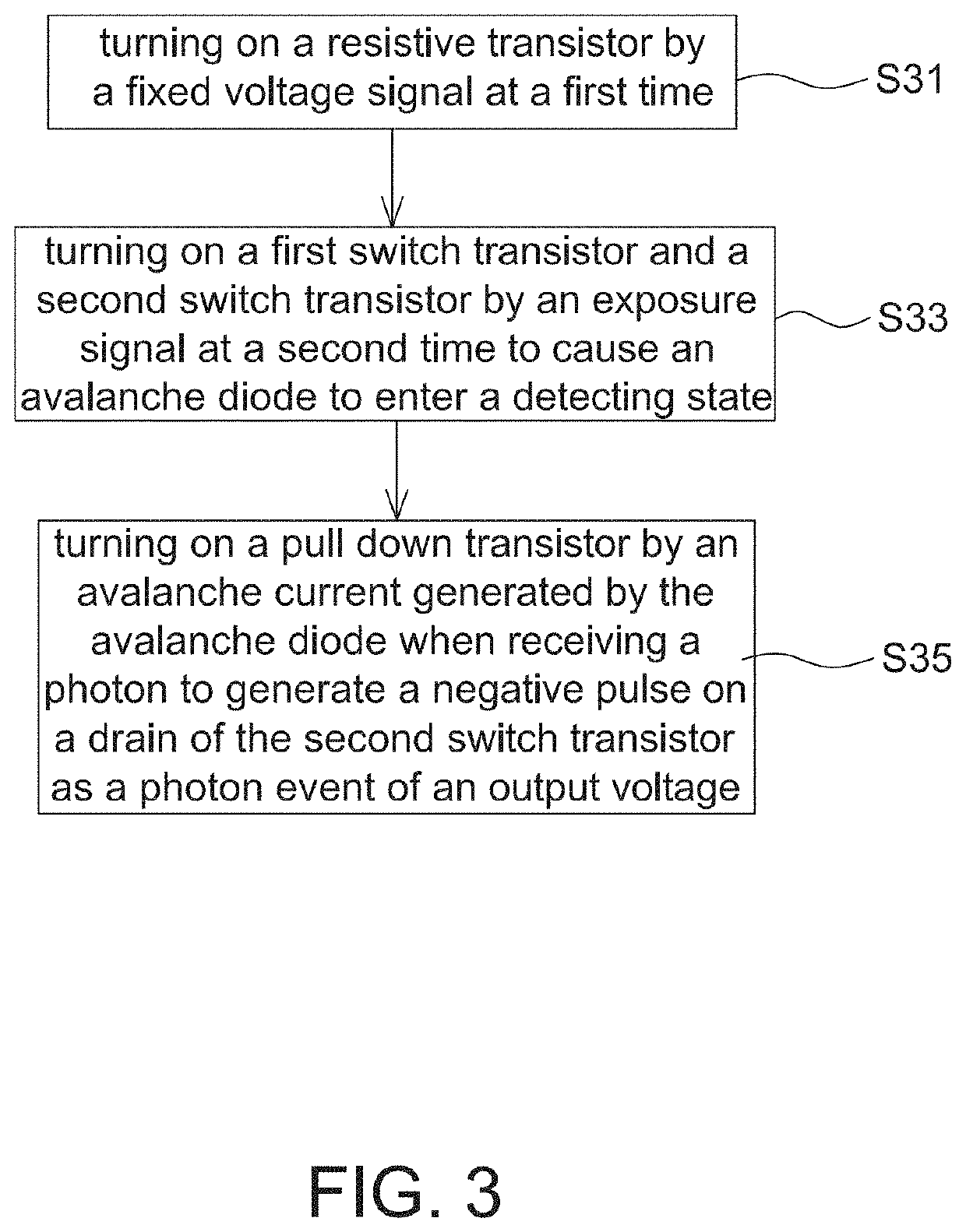 Image sensor employing avalanche diode