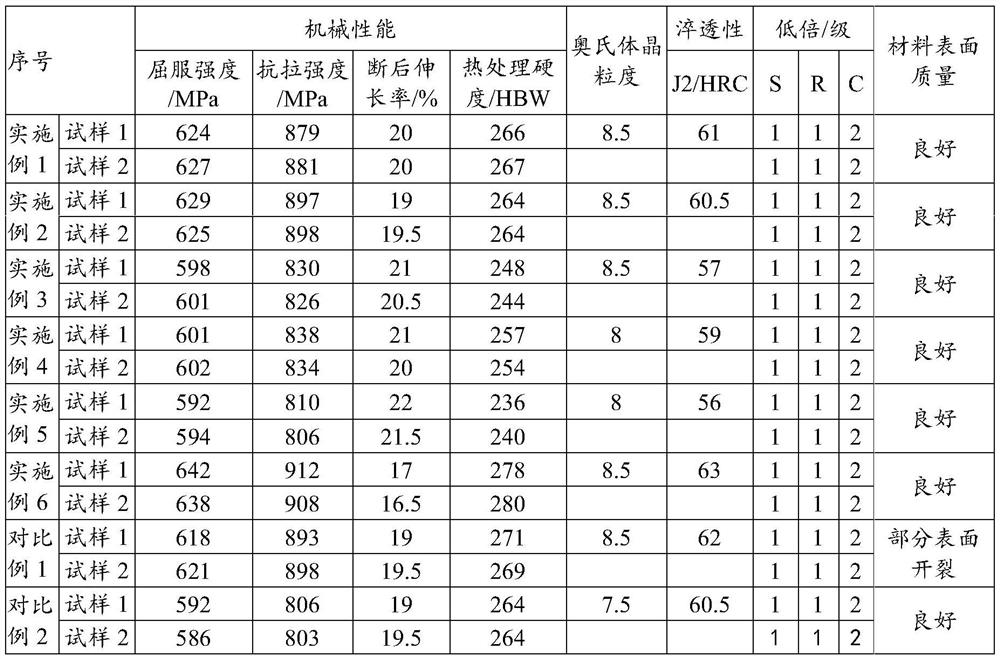 Bearing steel and preparation method thereof