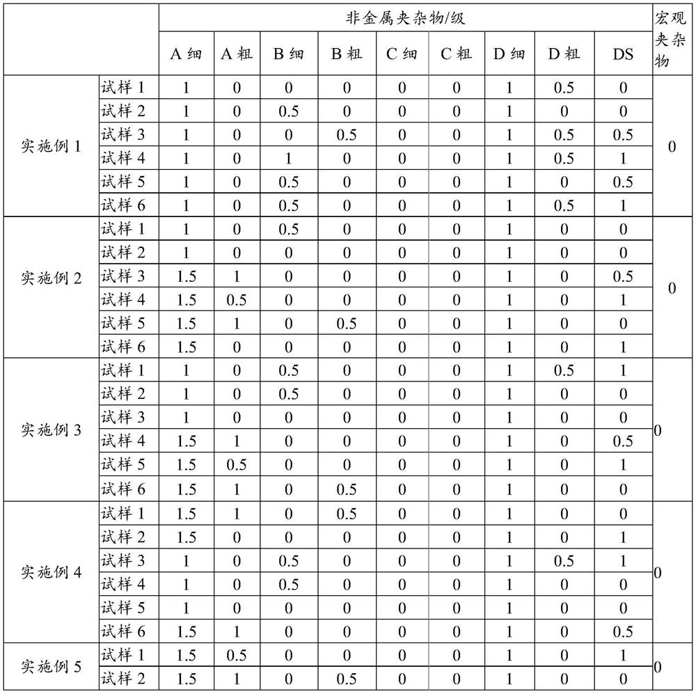 Bearing steel and preparation method thereof