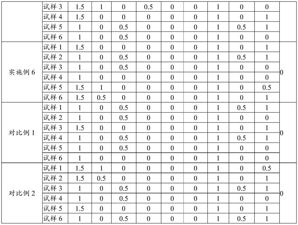 Bearing steel and preparation method thereof