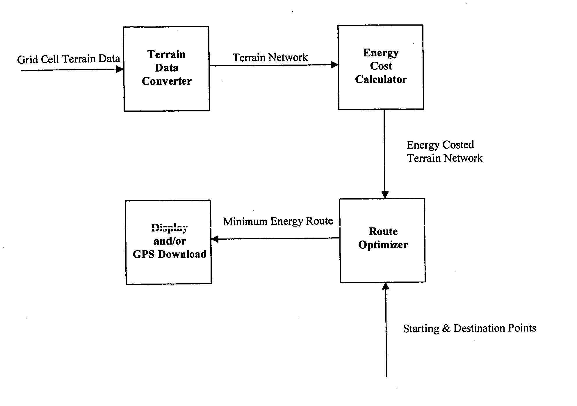 Device and method for energy-minimizing human ground routing