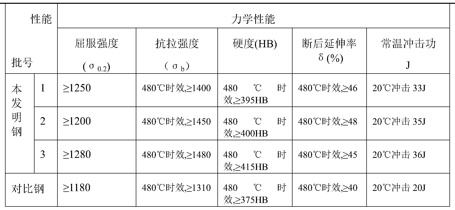 Rare-earth-type 0Cr17Ni4Cu4Nb martensitic precipitation-hardening stainless steel and preparation method thereof