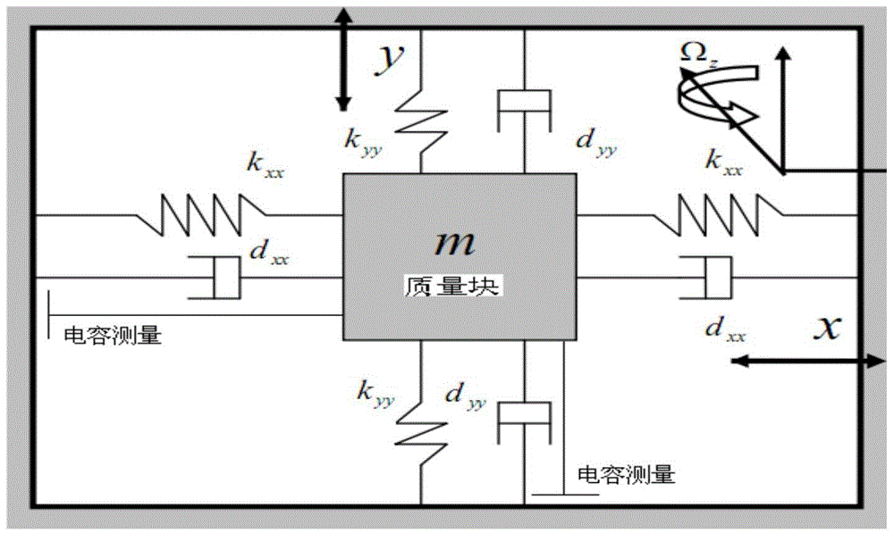 Inversion Adaptive Fuzzy Sliding Mode Control Method for Micro Gyroscope