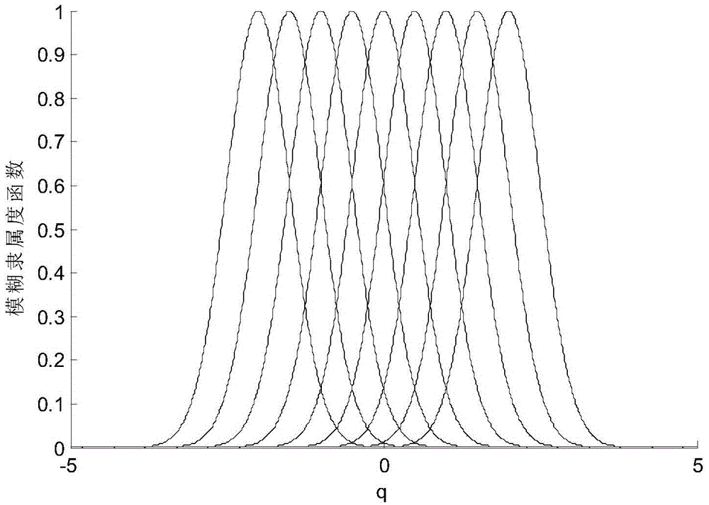 Inversion Adaptive Fuzzy Sliding Mode Control Method for Micro Gyroscope