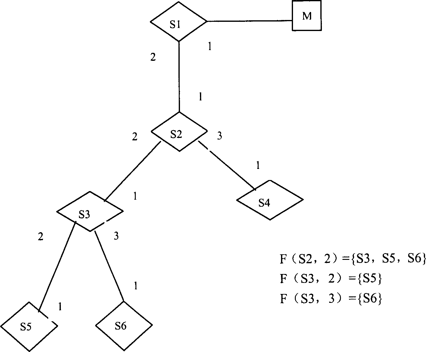 A physical network topological discovering system and method thereof