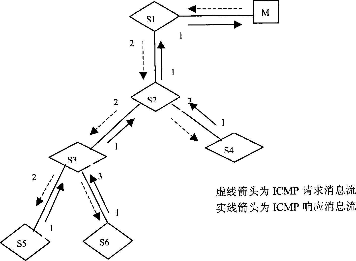 A physical network topological discovering system and method thereof