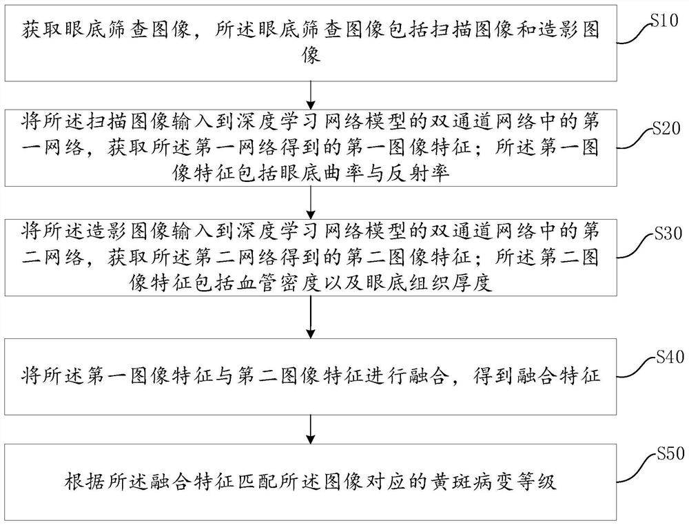 Lesion detection method and device based on fundus image, equipment and storage medium