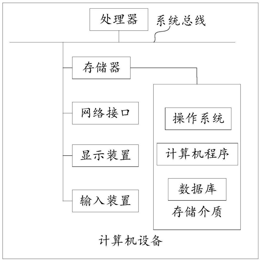 Lesion detection method and device based on fundus image, equipment and storage medium