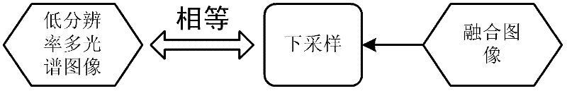 Image fusing method based on multidirectional gradient field