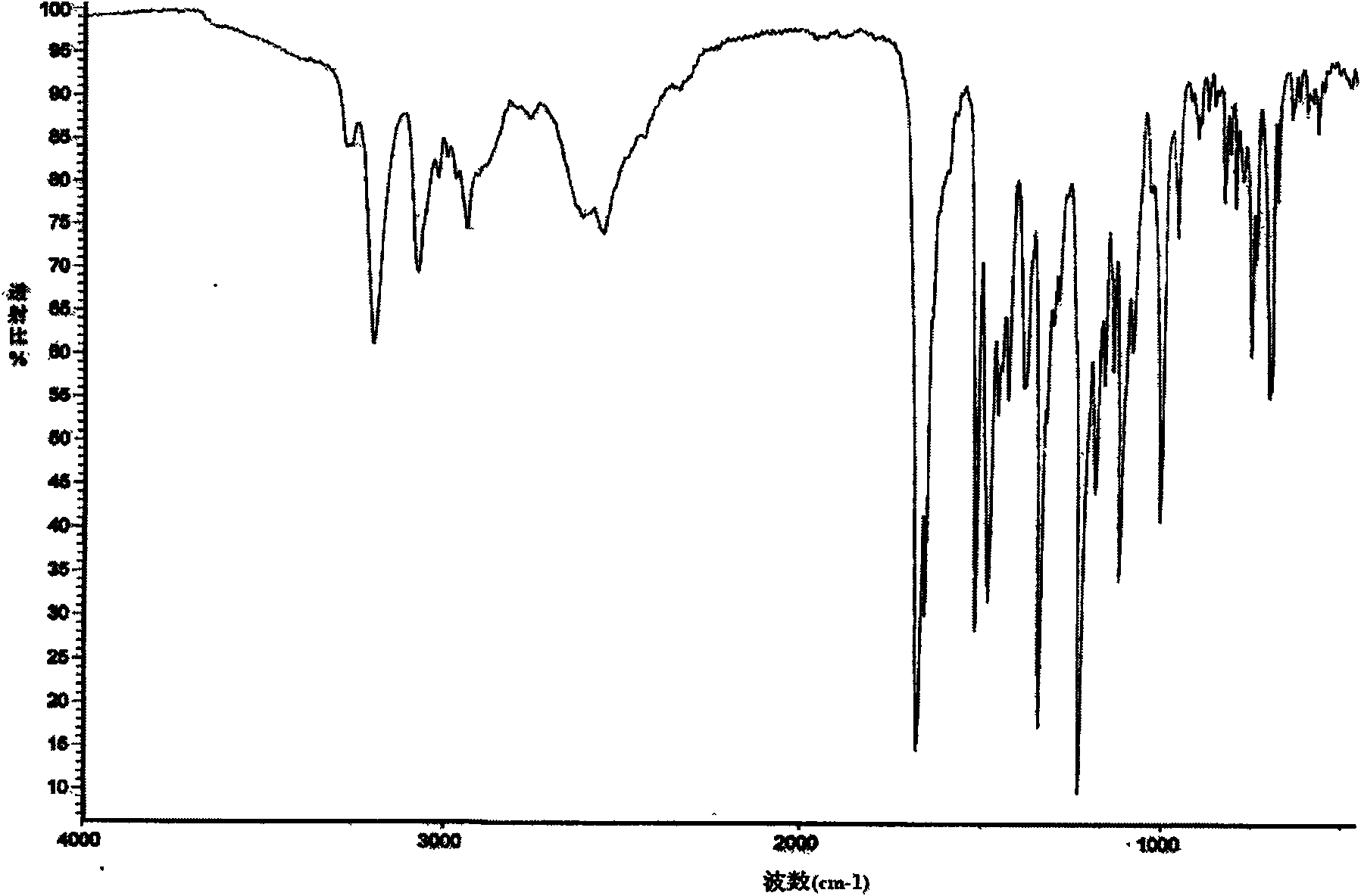 Crystal form of lercanidipine hydrochloride and preparation method thereof and crystal form-containing medicinal composition