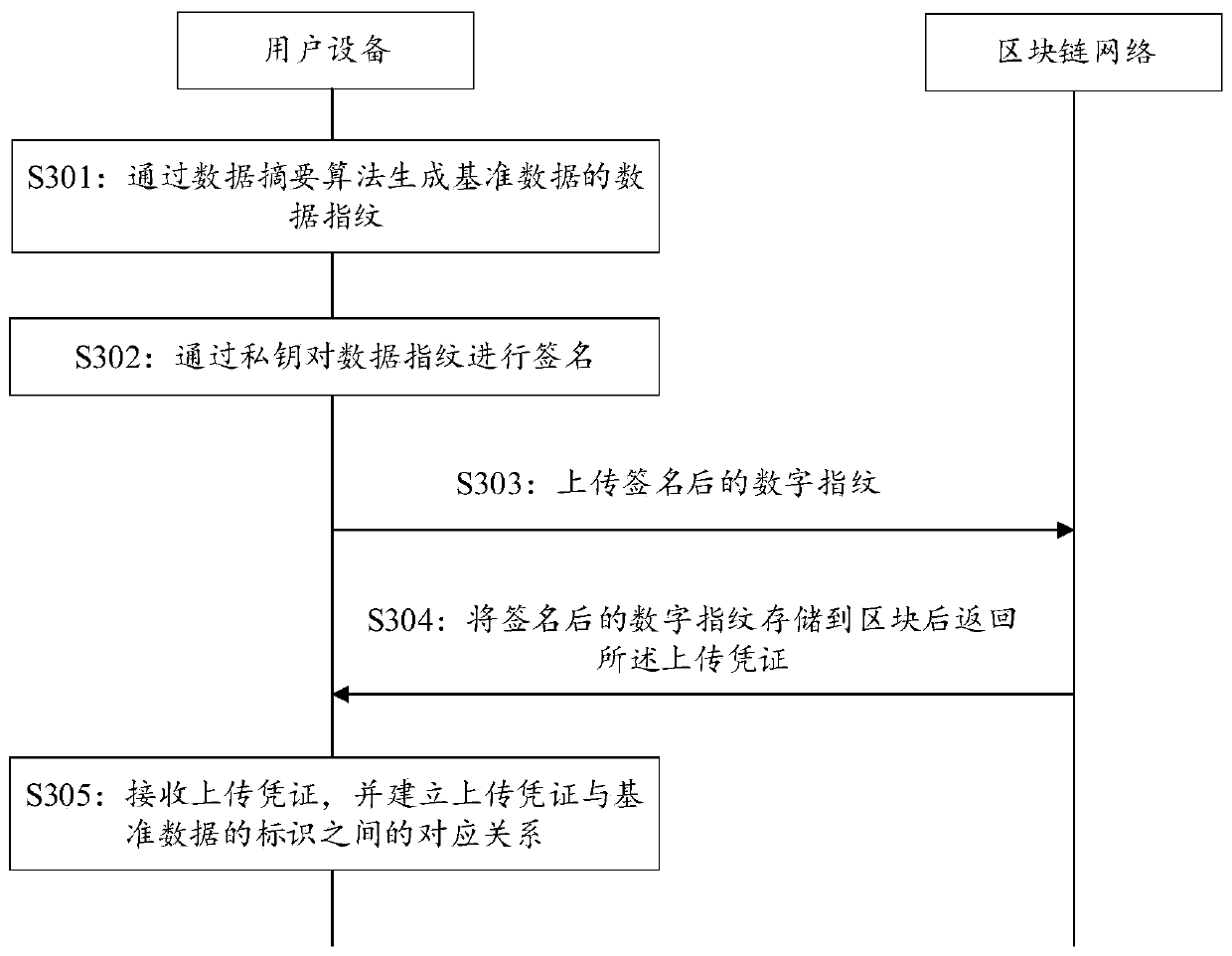 Data verification method and related device and equipment