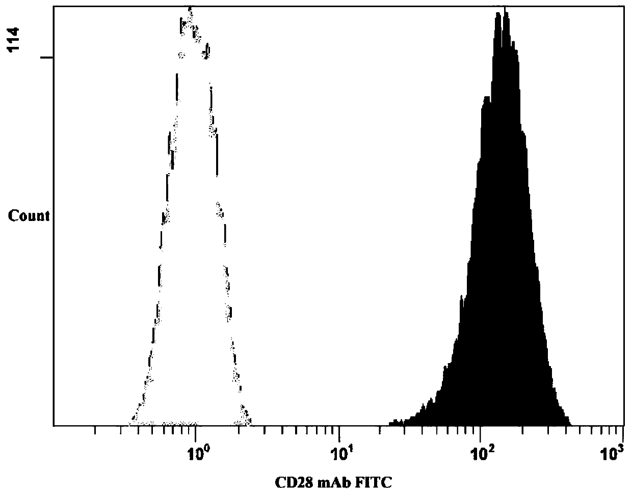 Hepatoma AFP (alpha-fetoprotein) specific artificial antigen-presenting cell inducing reagent kit