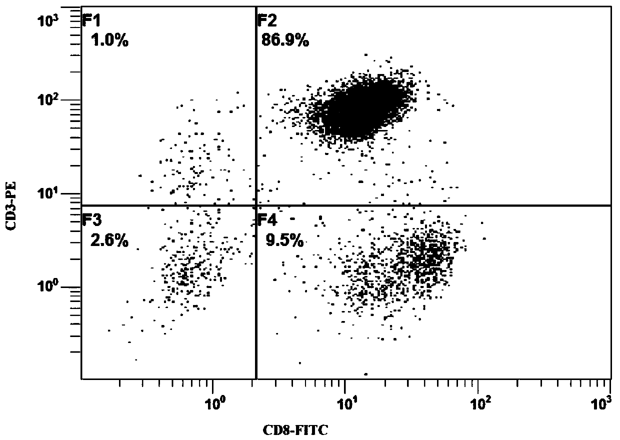 Hepatoma AFP (alpha-fetoprotein) specific artificial antigen-presenting cell inducing reagent kit