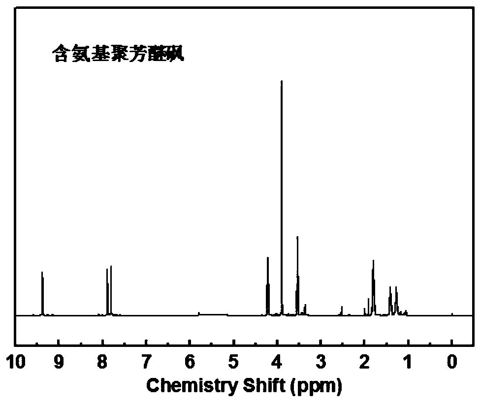 Polyarylethersulfone with side chain type aromatic main chain embedded with aliphatic chain, preparation method for polyarylethersulfone, and homogeneous anion exchange membrane