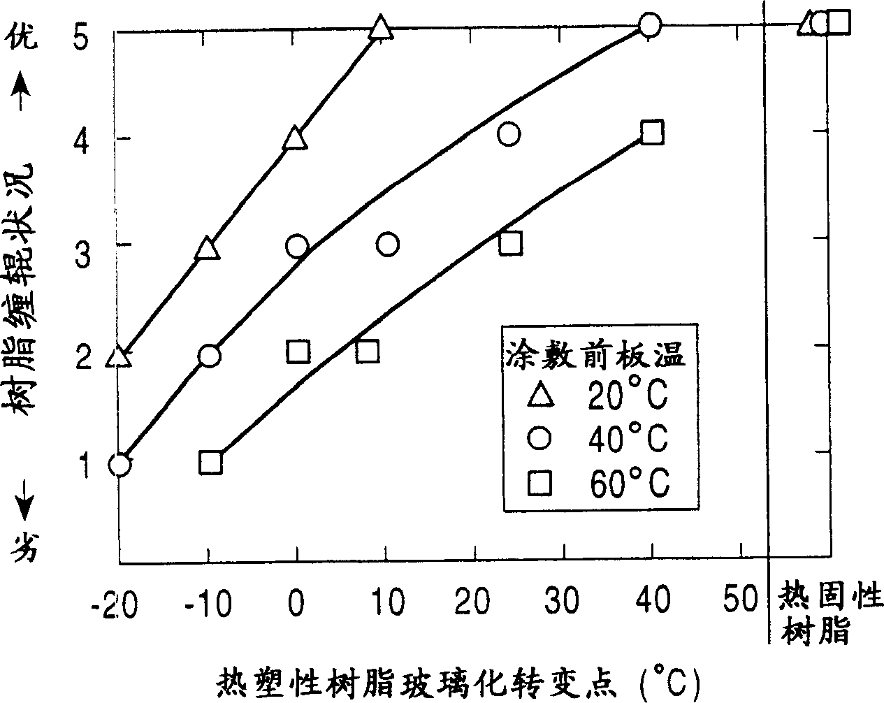 Method for producing coated steel sheet