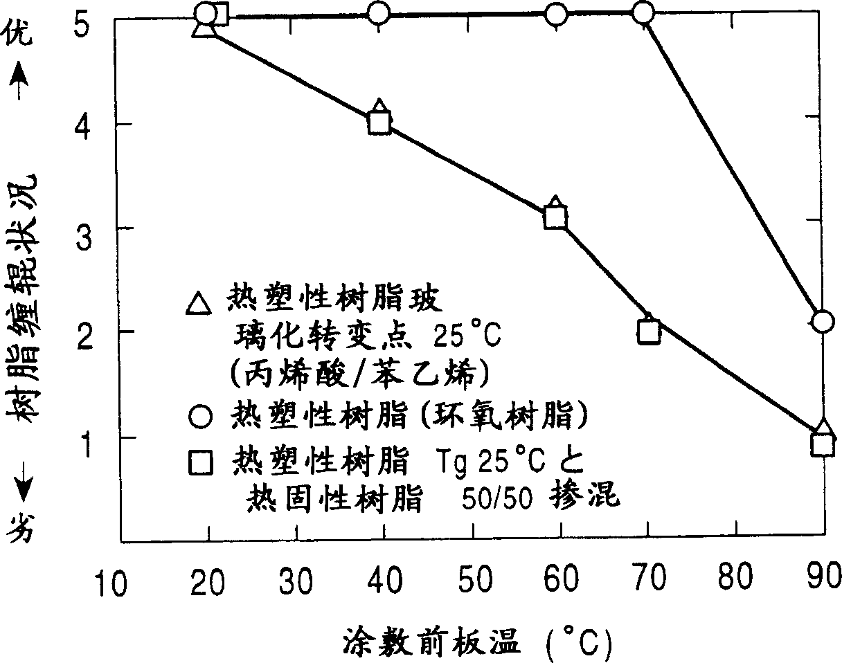 Method for producing coated steel sheet