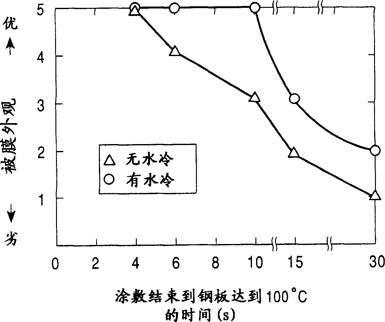 Method for producing coated steel sheet