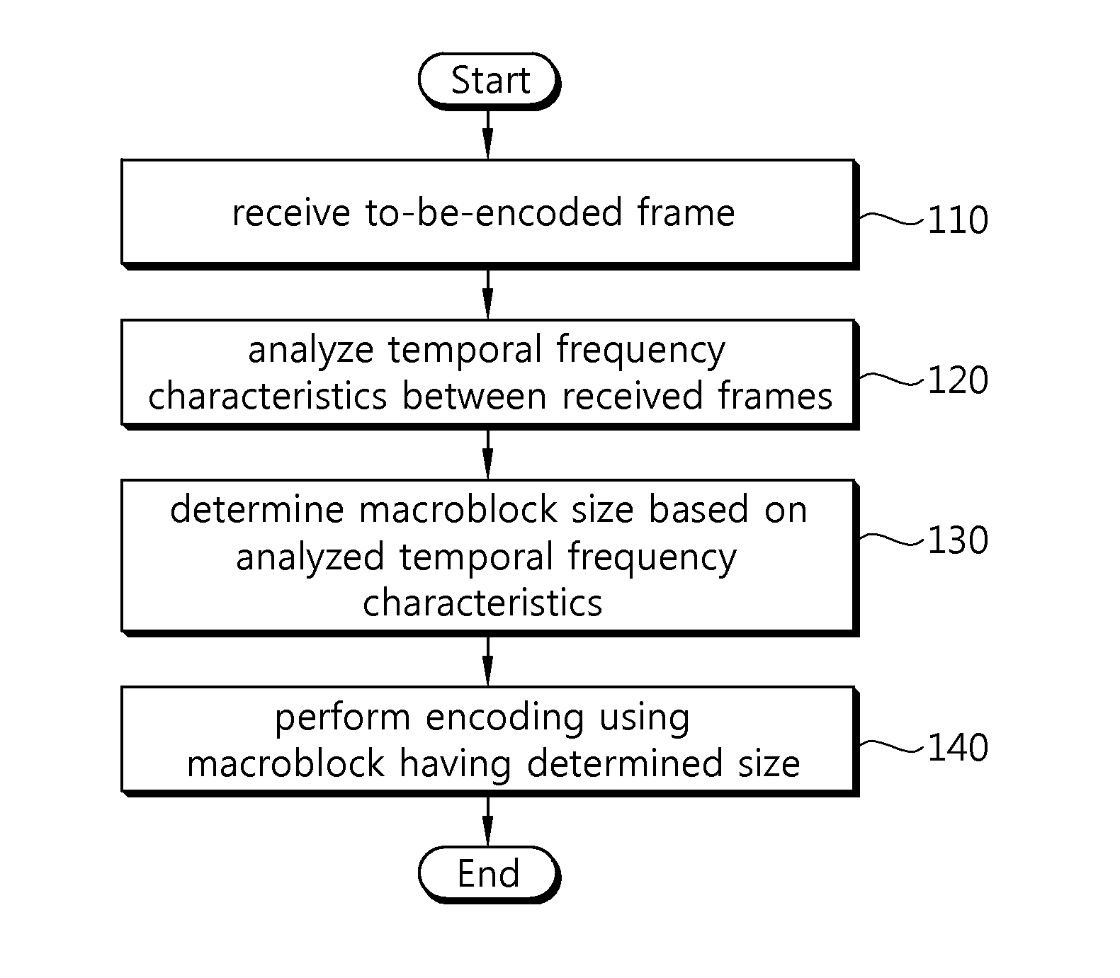 Method for encoding/decoding high-resolution image and device for performing same