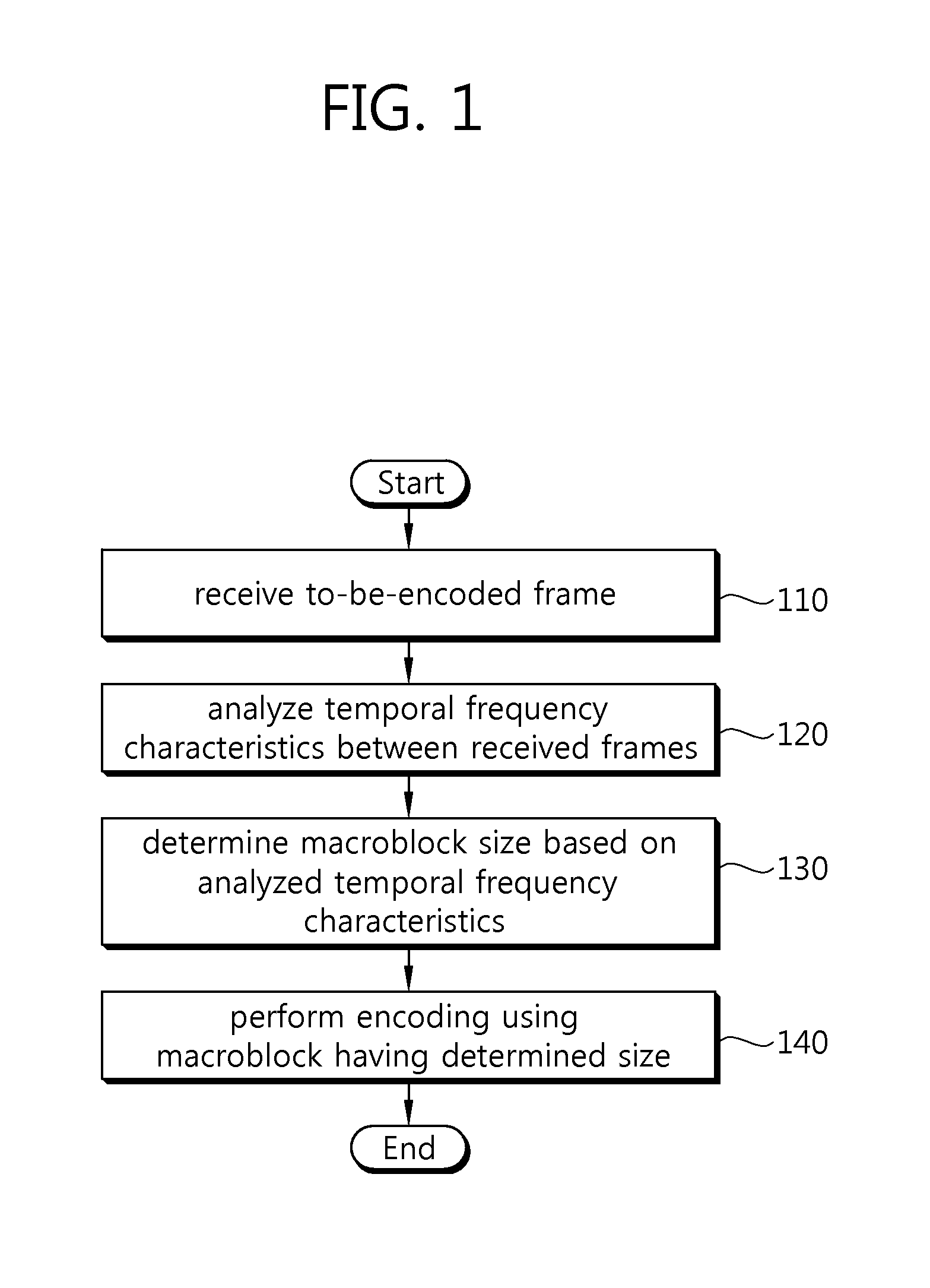 Method for encoding/decoding high-resolution image and device for performing same