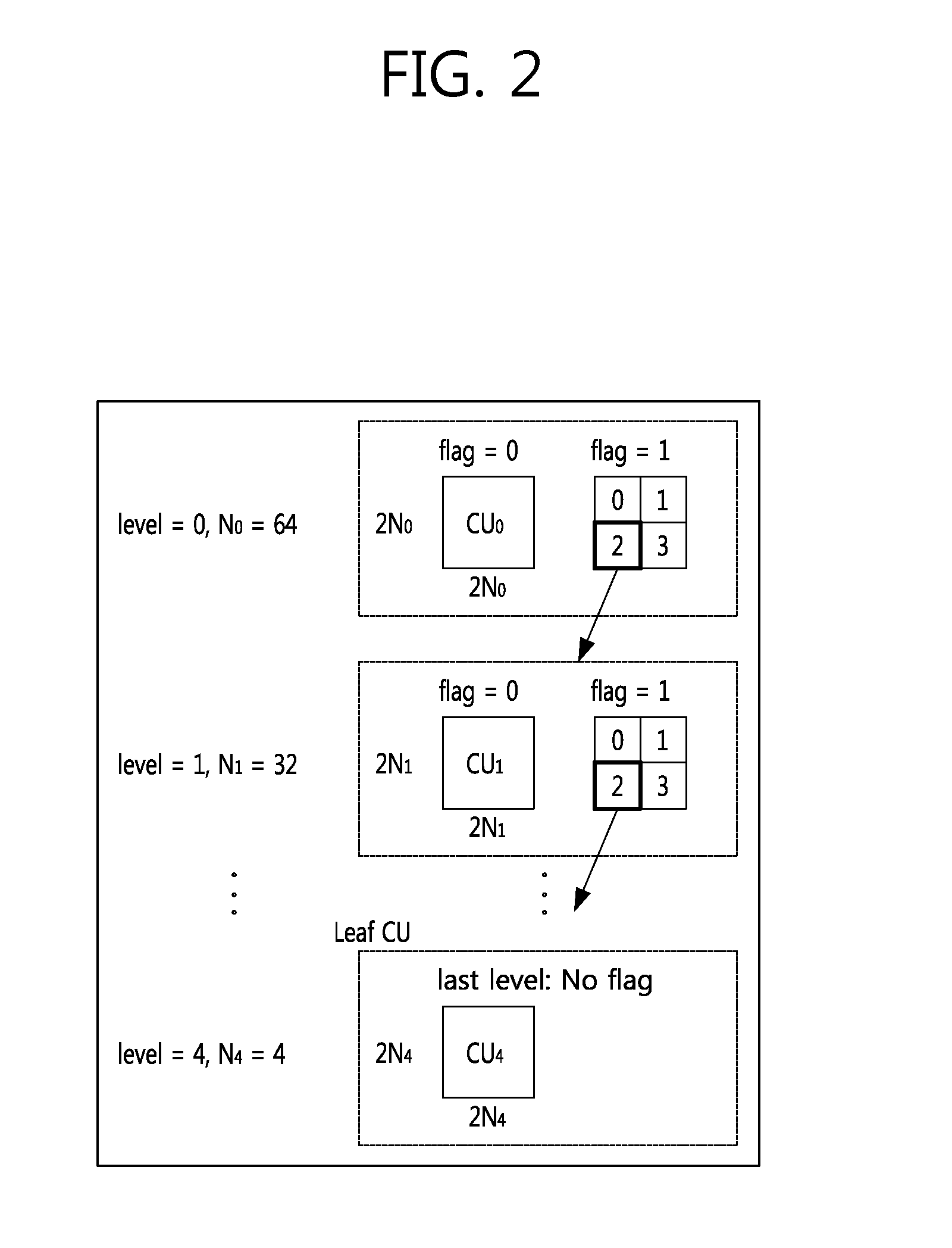 Method for encoding/decoding high-resolution image and device for performing same