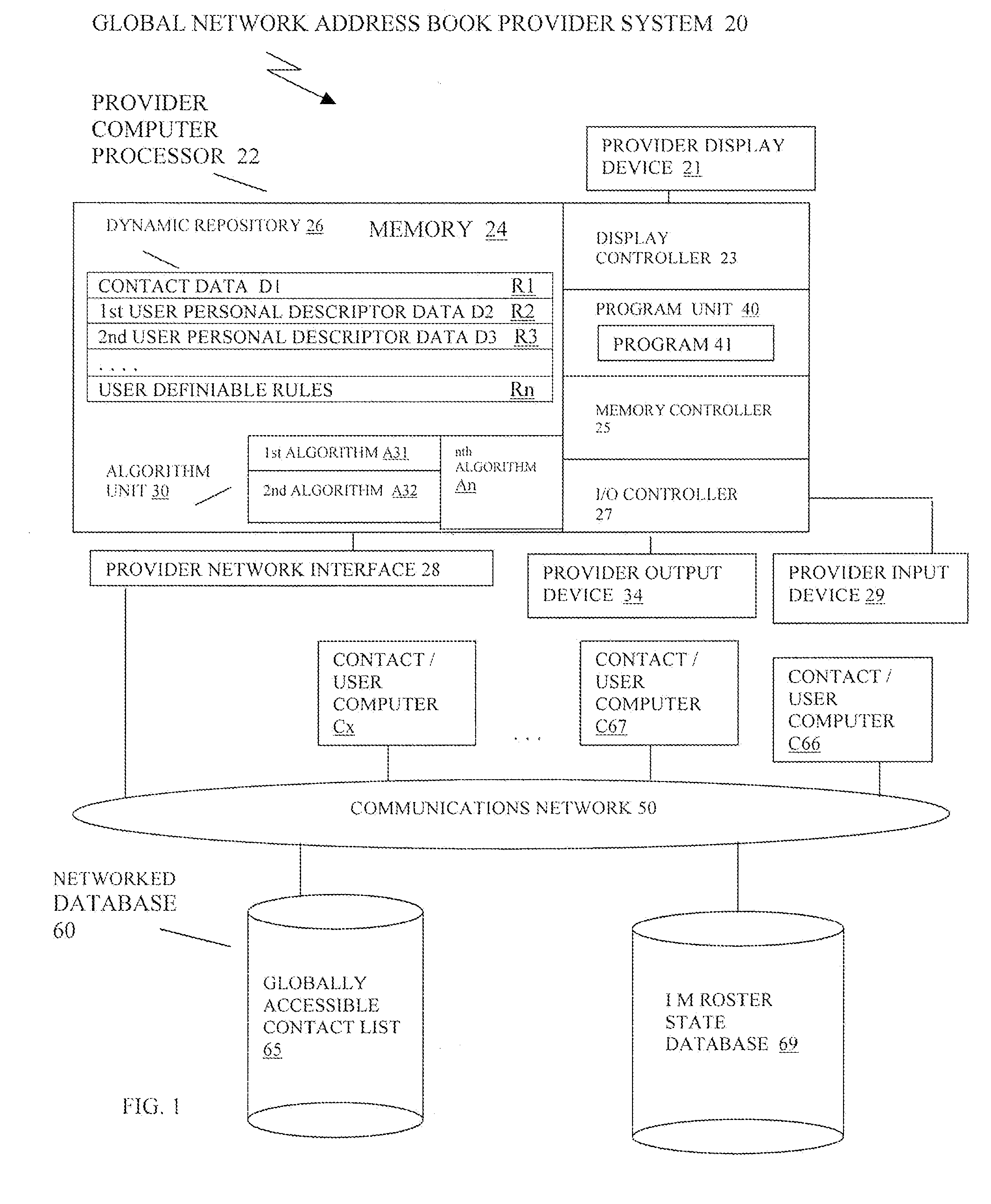 Methods, systems and program products for creation of multiple views and optimized communications pathways based on personal descriptors