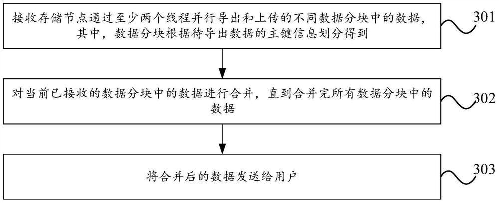 Data exporting method, node, server, system, equipment and storage medium