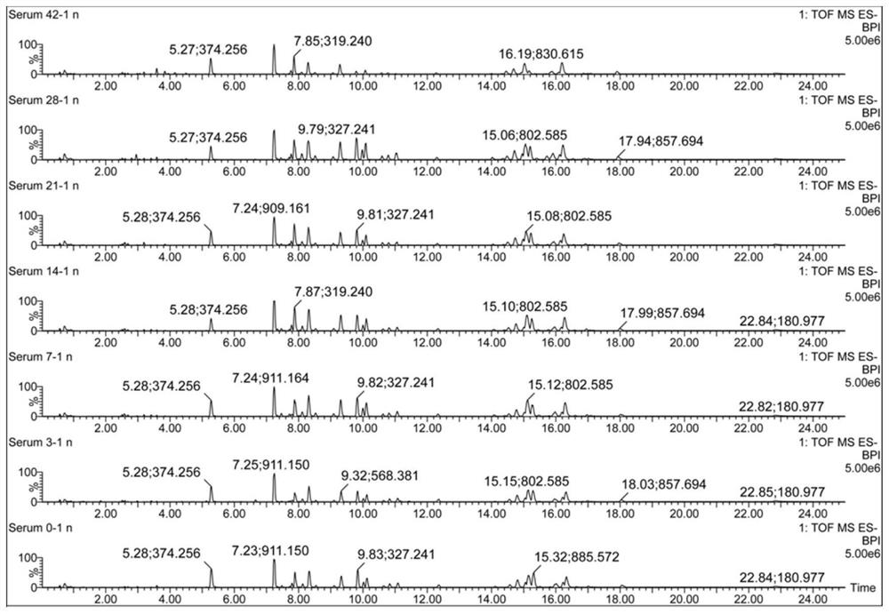 A serum biomarker, screening method and application for early diagnosis of schistosomiasis japonicum