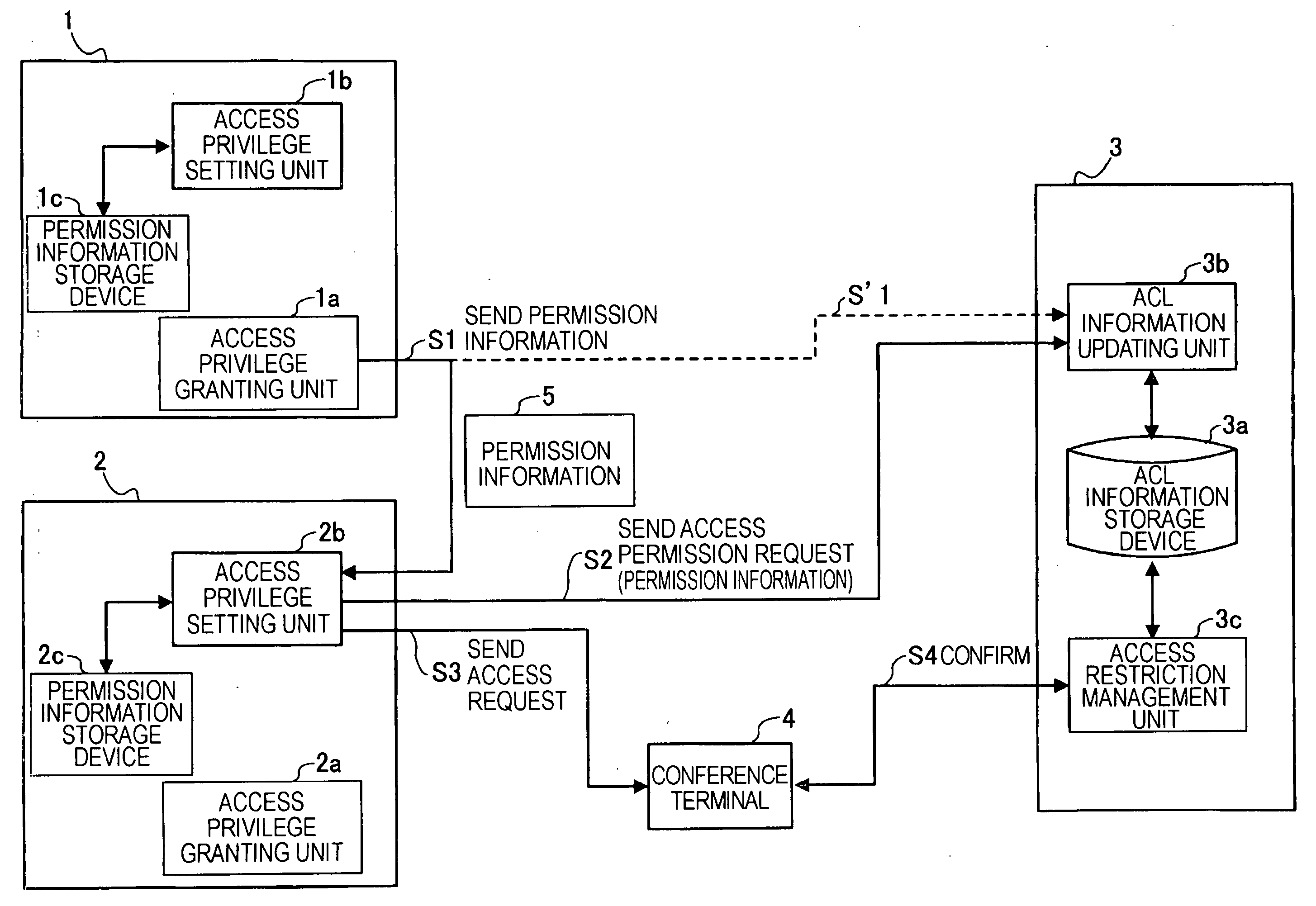 Conference system and terminal apparatus