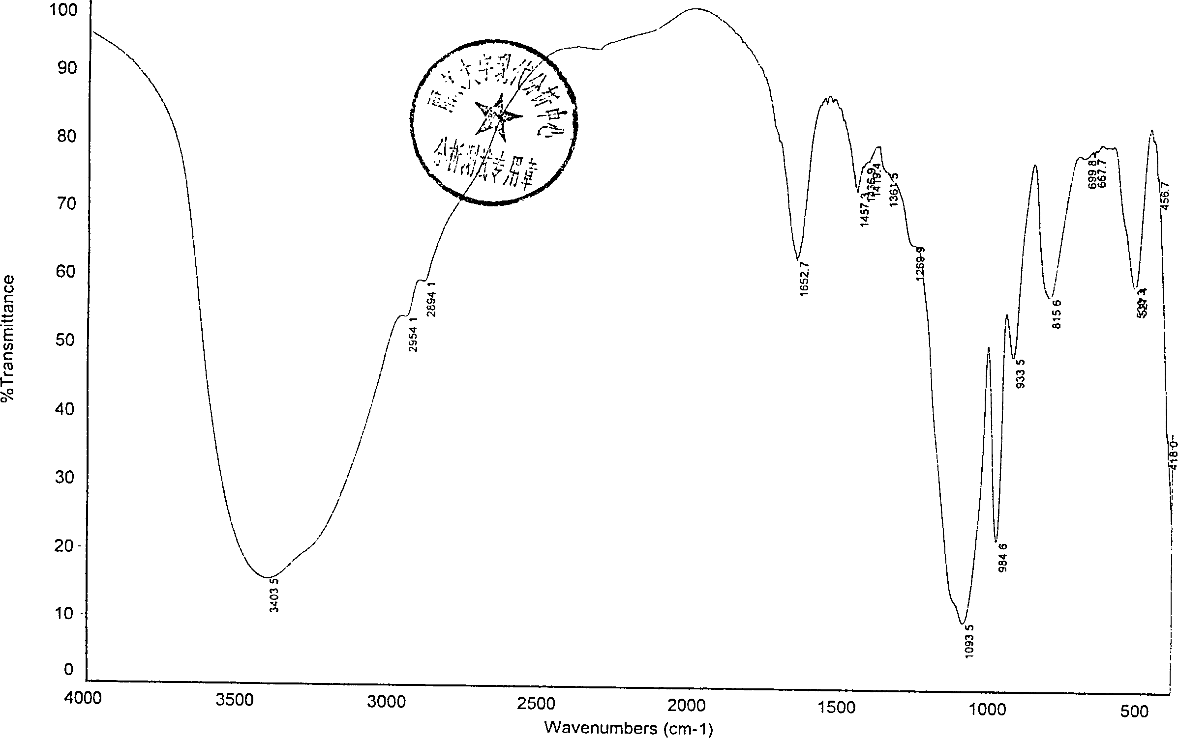 1,6-fructostrontium biphosphate compounds and their preparing process and medical application