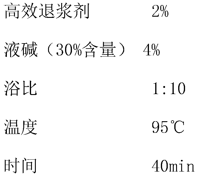 Preparation method of polyamine type efficient desizing agent