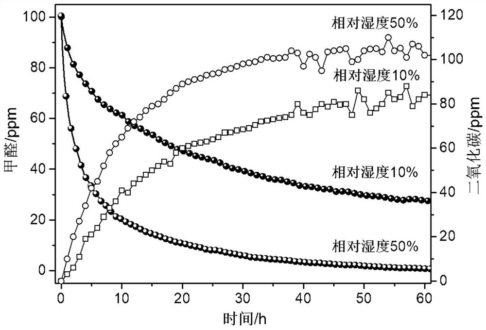 Photocatalyst formaldehyde removal catalyst based on titanium dioxide/platinum atom clusters as well as preparation method and application of photocatalyst formaldehyde removal catalyst