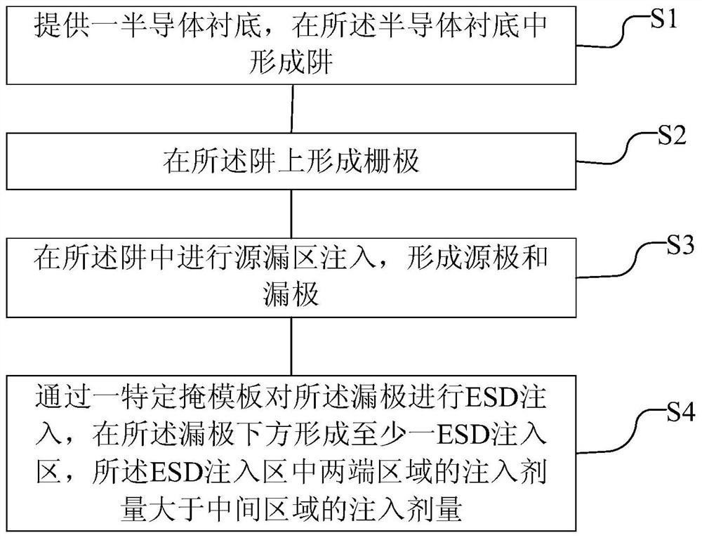 Electrostatic discharge protection circuit and manufacturing method thereof