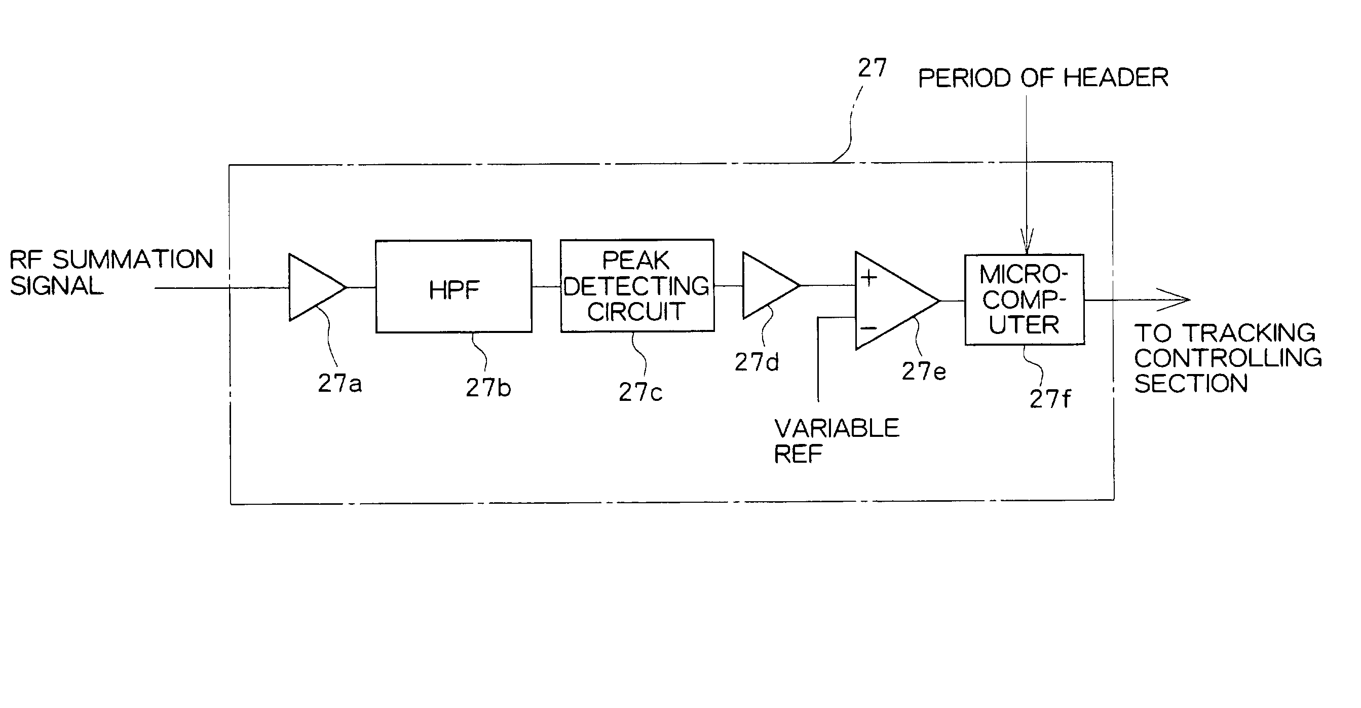 Optical disk device