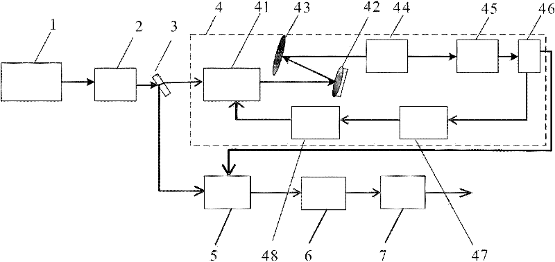 Broad tuning terahertz wave generator based on Doppler frequency modulator cyclic frequency shift