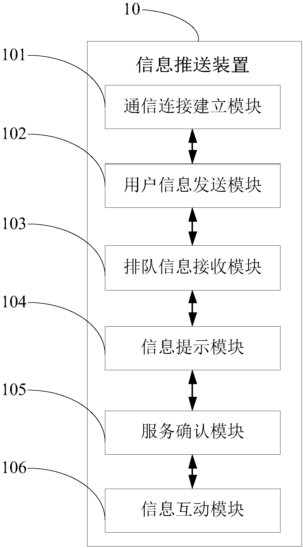 An electronic queuing system and method