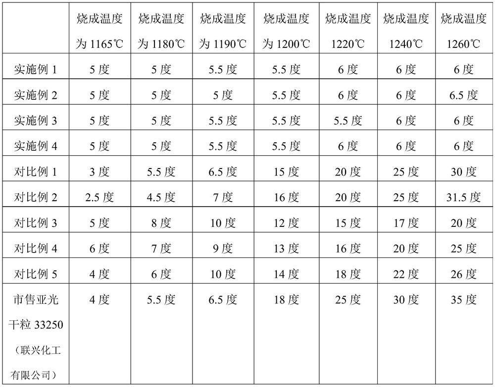 Matte dry granular material and preparation method thereof